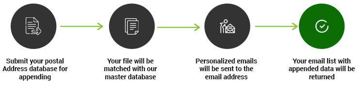 Email Appending