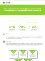 Cyber Security Training - Case Study