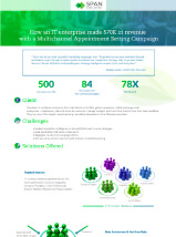 IT Industry-Multichannel Appointment Case Study