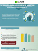 The Current Landscape of B2B Event Marketing