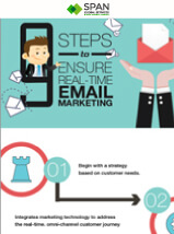 Real Time Email Marketing