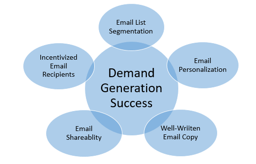 Email Marketing Tactics to Boost Demand Generation