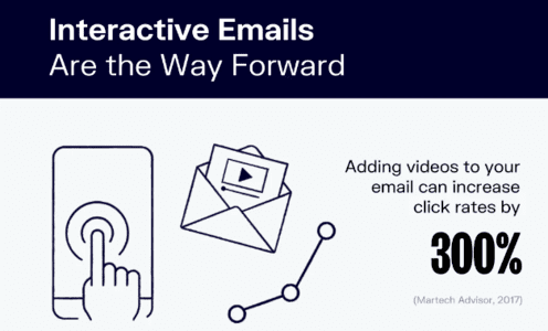 Interactive emails