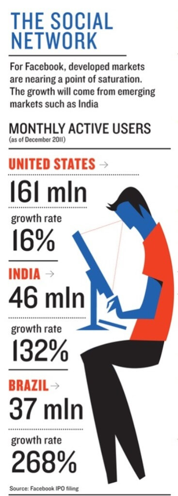 Influencer marketing image