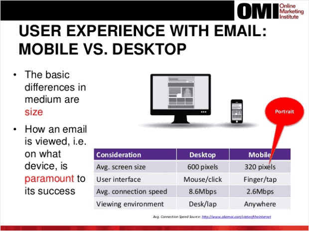 user-experience-with-email-mobile-vs-desktop