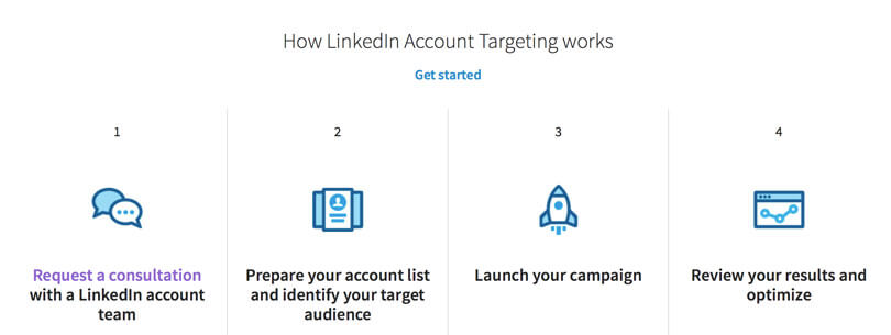 Account Targeting - B2B Marketing Strategies