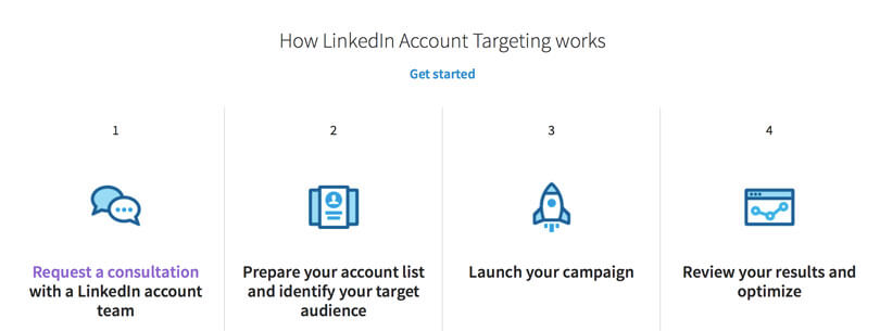 Account Targeting - B2B Marketing Strategies Account Targeting - B2B Marketing Strategies