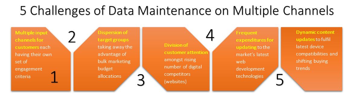 5 Data Management challenges