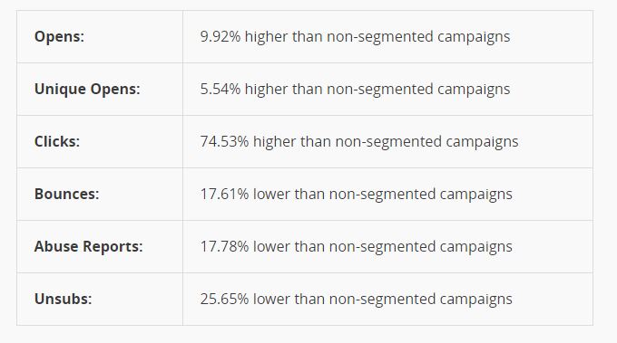 MailChimp Survey - Interest Groups for List Segmentation MailChimp Survey - Interest Groups for List Segmentation