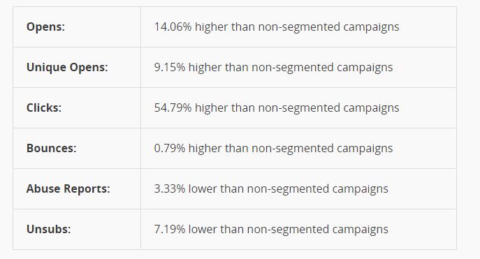 MailChimp Survey - Merge Fields for List Segmentation MailChimp Survey - Merge Fields for List Segmentation