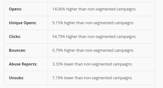 MailChimp Survey - Merge Fields for List Segmentation