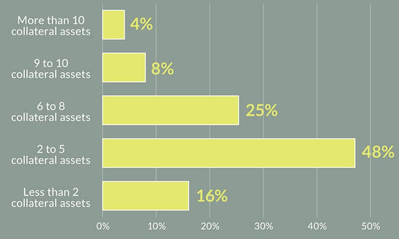 Collateral Readership Statistics