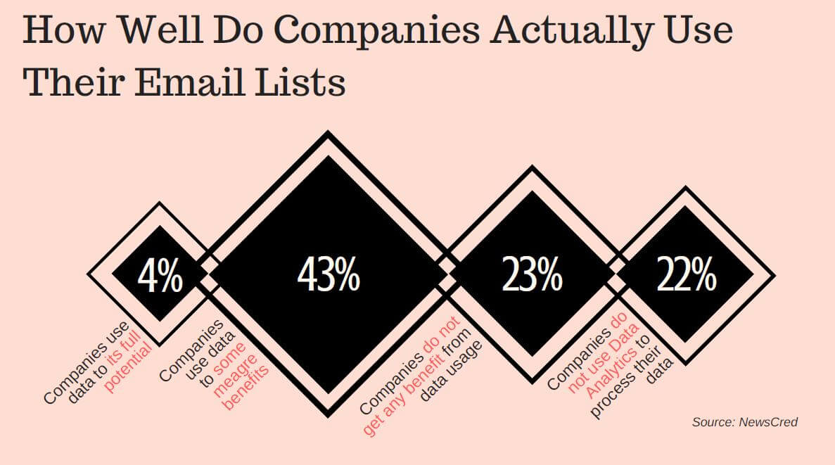 Company Email List Usage