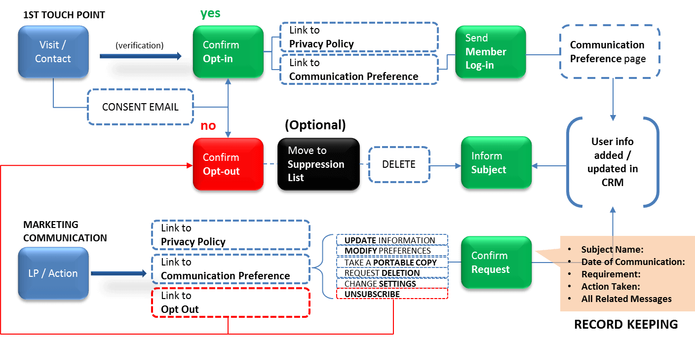 Automation Blueprint