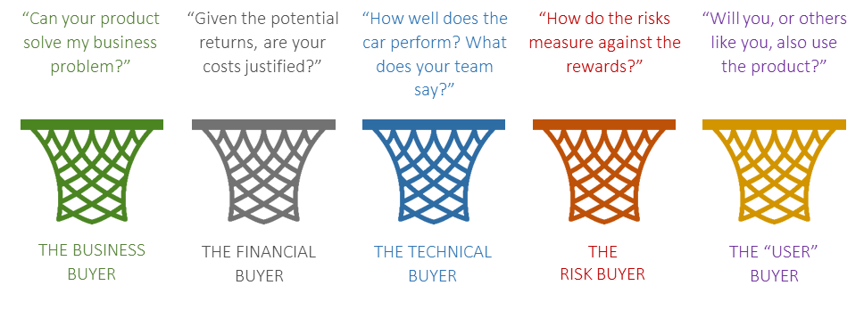 Buyer Personas - Data-driven Marketing Buyer Personas - Data-driven Marketing