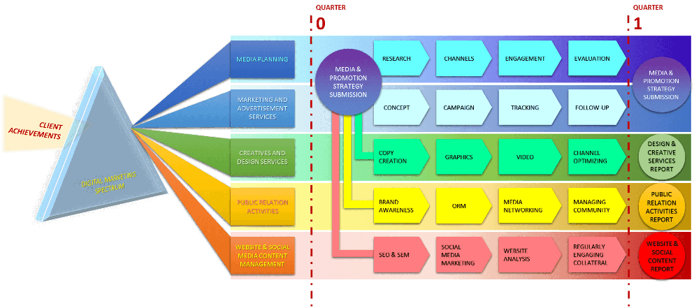 Data-driven Marketing Coverage Data-driven Marketing Coverage