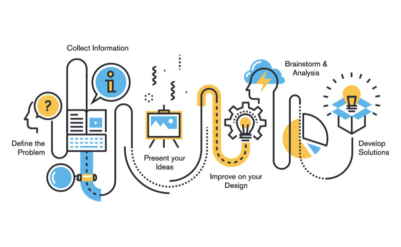 Design Research