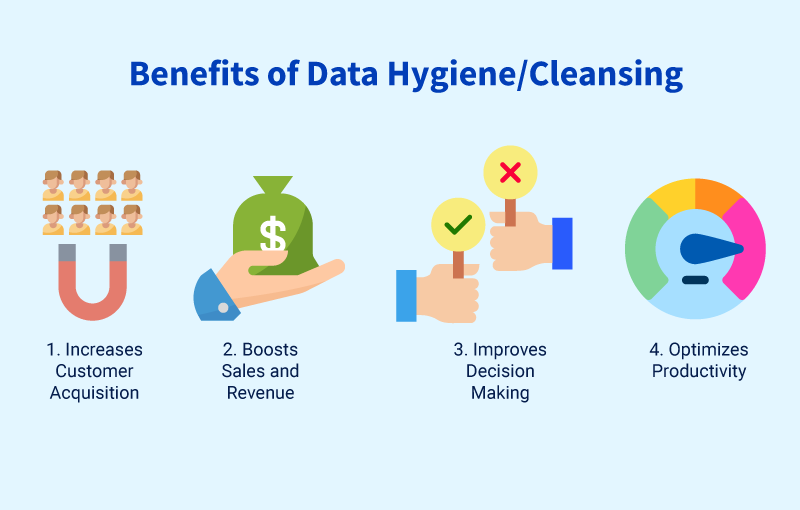 Data Hygiene benefits 