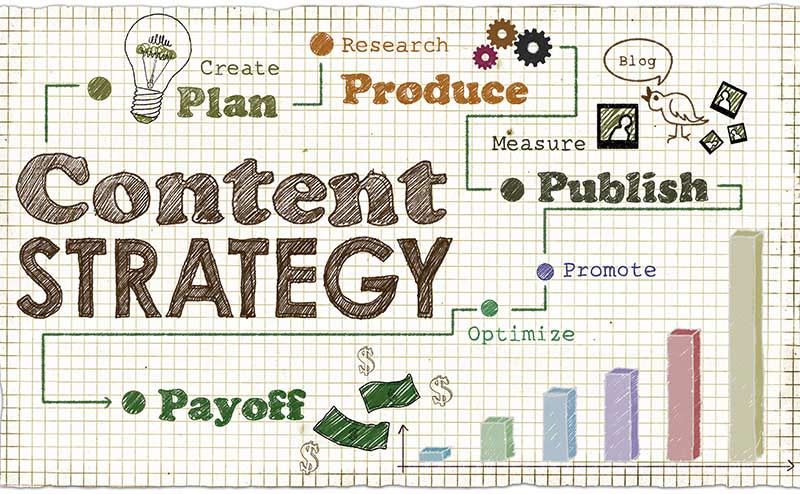 Content Marketing Strategy