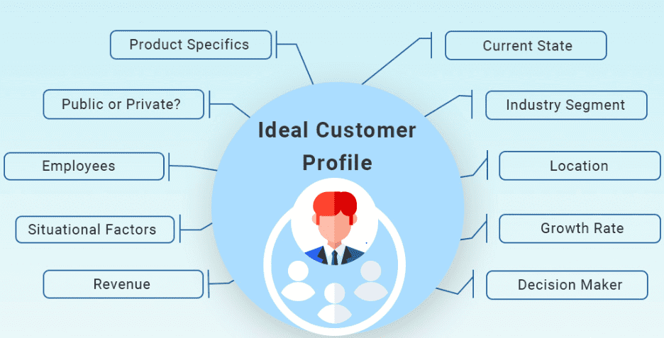 ideal customer profile