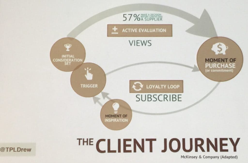 The Client Journey