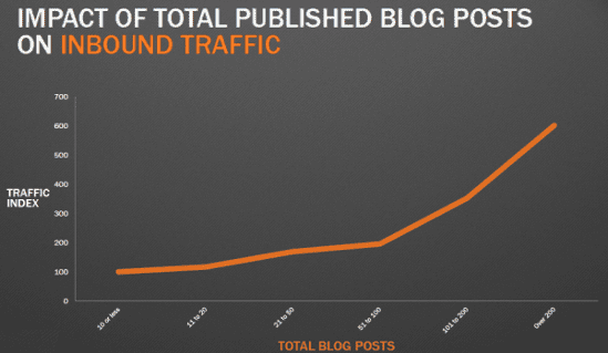 Inbound Marketing Strategy for