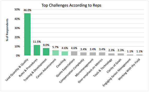 Lead Qualification Stats