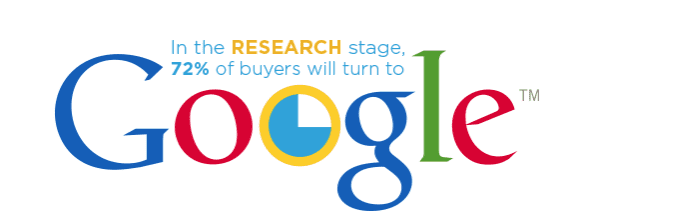 b2b-buyers-turn-to-google
