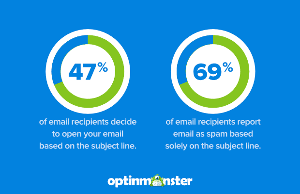 Subject lines in your email