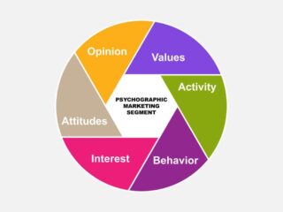 psychographics segmentation