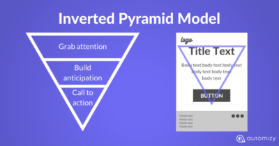 Inverted pyramid model
