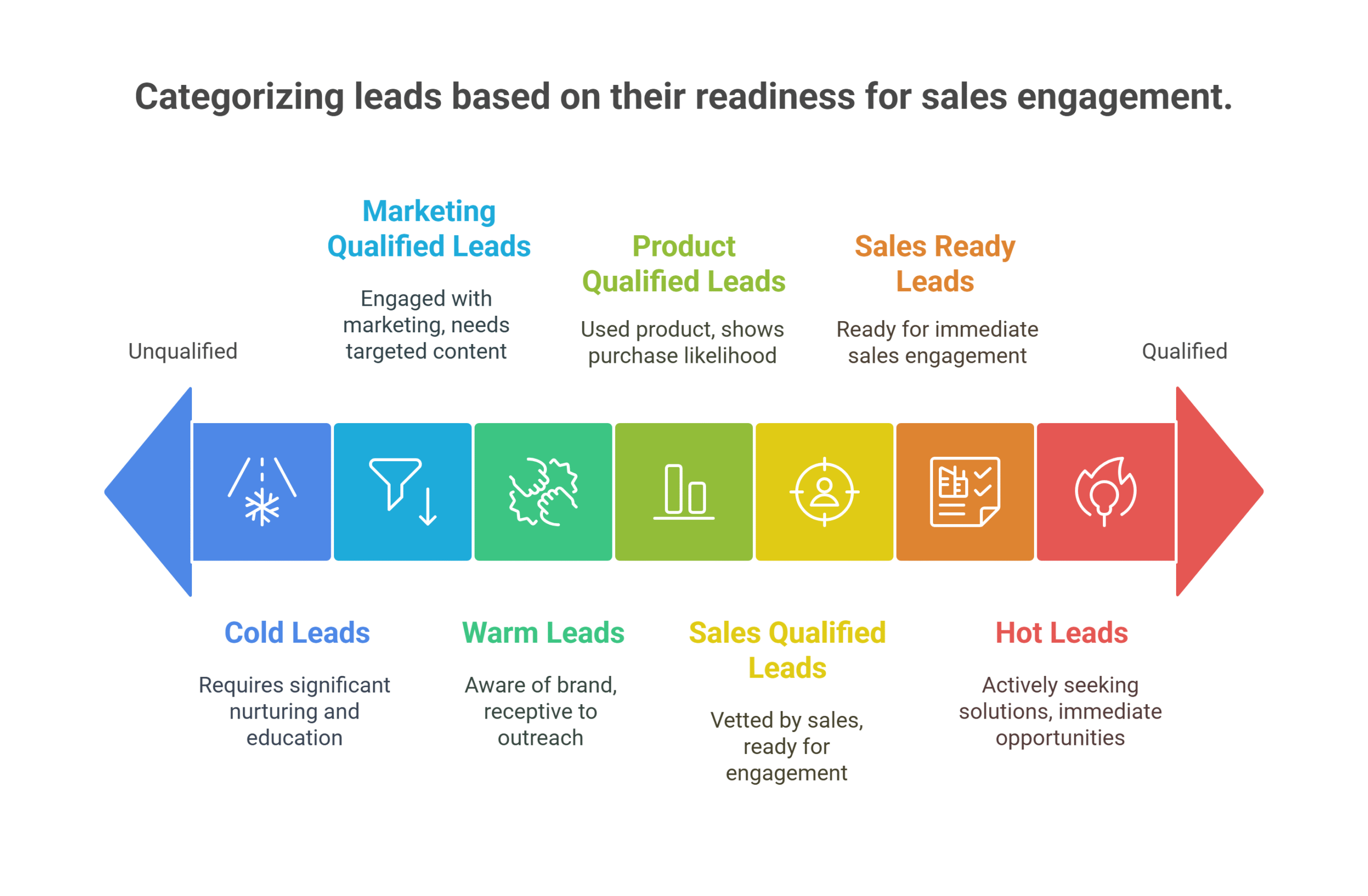 Types of B2B Sales Leads