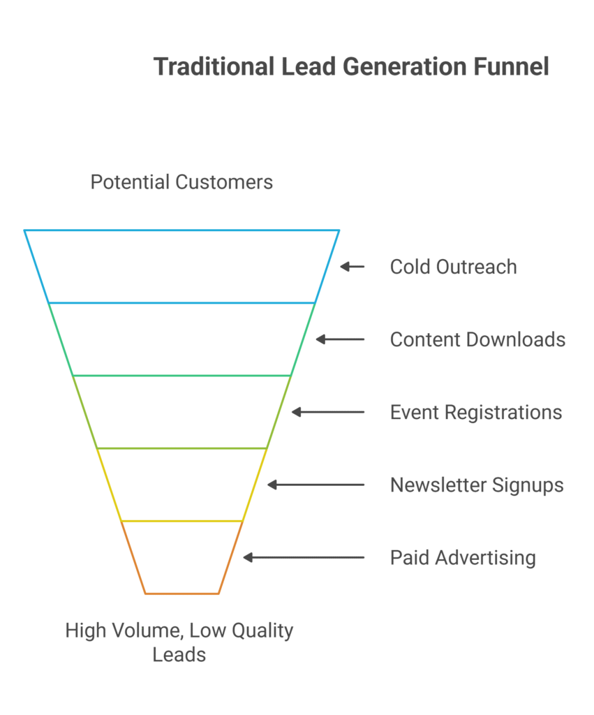 What Is Traditional Lead Generation