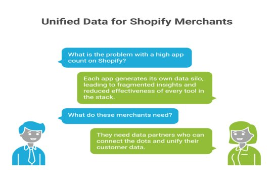 High App Count Without Unified Data