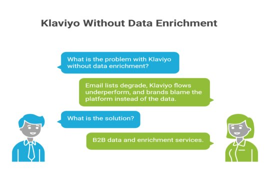Klaviyo Without Data Enrichment