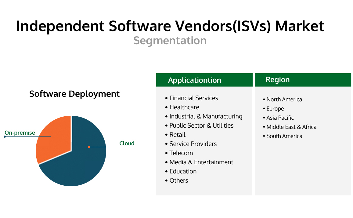 Independent Software Vendors