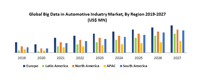 Automotive Industry Market