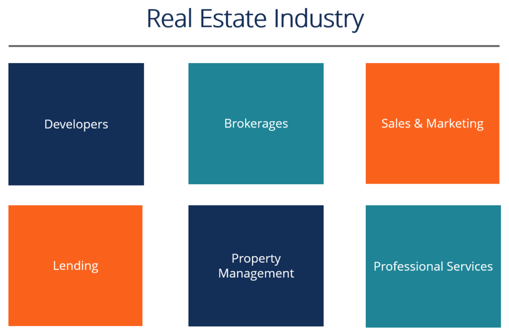 Real Estate Industry Executives